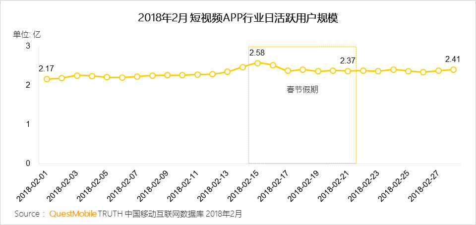 春节情感营销泛滥，品牌如何另辟蹊径