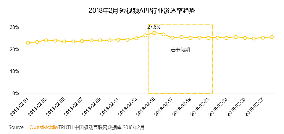 春节情感营销泛滥，品牌如何另辟蹊径