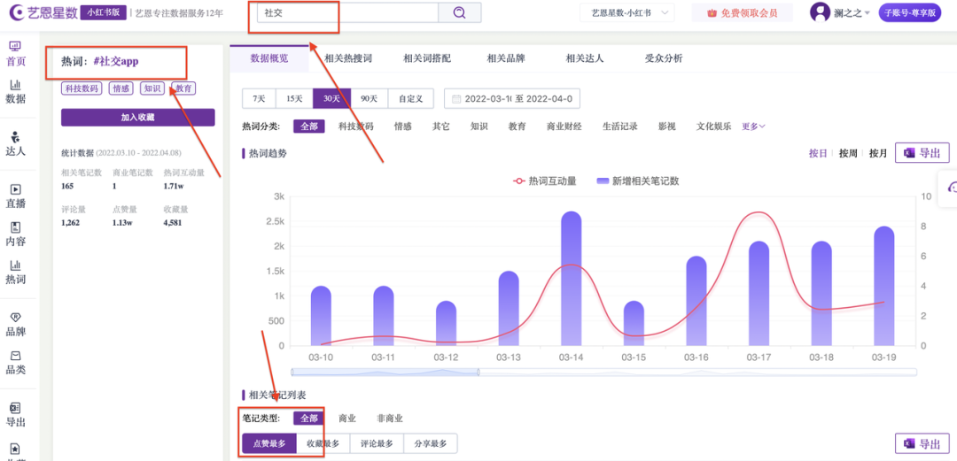 小红书疑难解答 - 账号违规/定位/引流/投放答案都在这