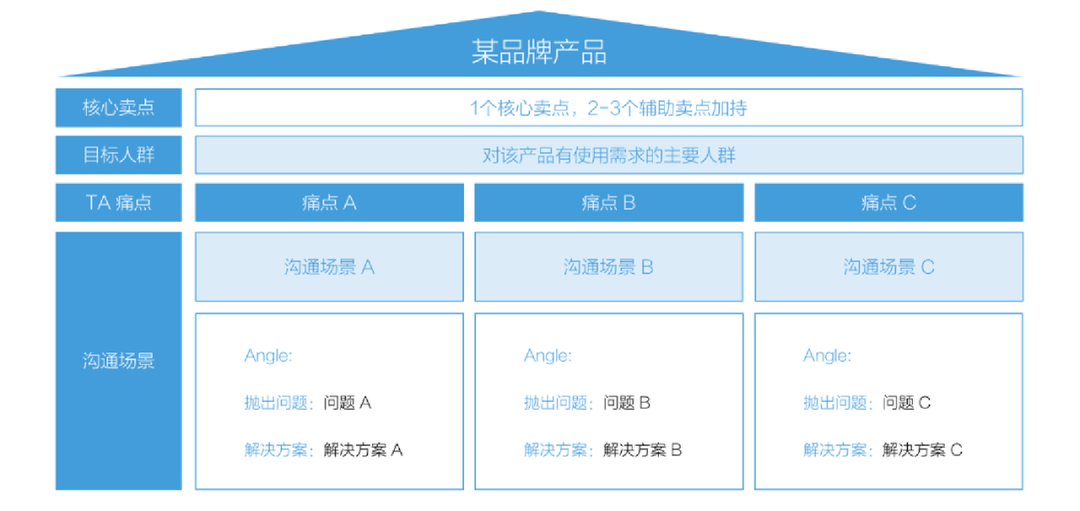 小红书疑难解答 - 账号违规/定位/引流/投放答案都在这