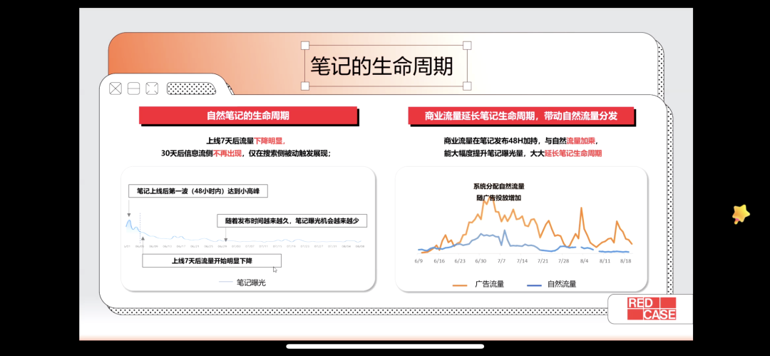 小红书疑难解答 - 账号违规/定位/引流/投放答案都在这