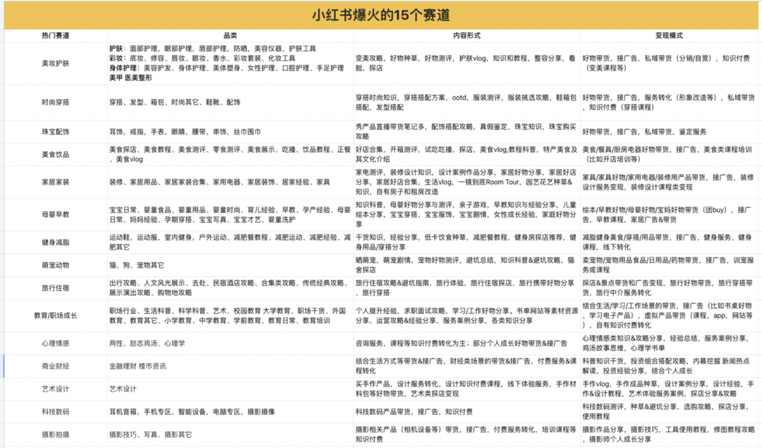 小红书疑难解答 - 账号违规/定位/引流/投放答案都在这