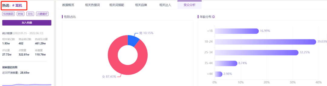 小红书疑难解答 - 账号违规/定位/引流/投放答案都在这
