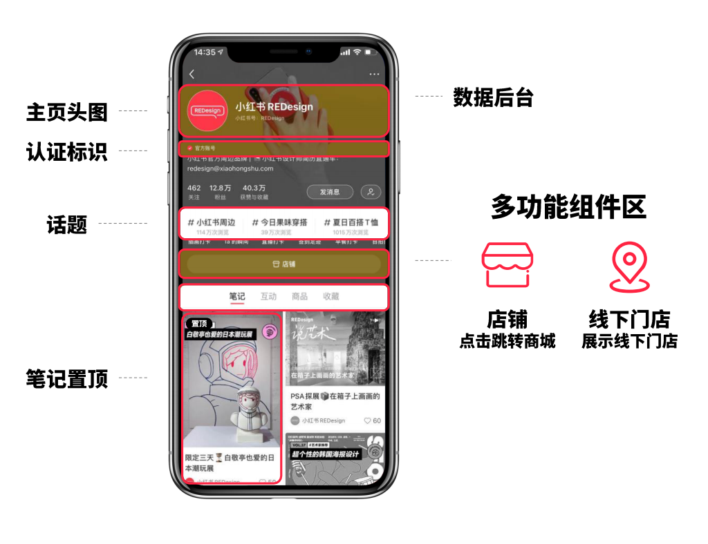 小红书疑难解答 - 账号违规/定位/引流/投放答案都在这