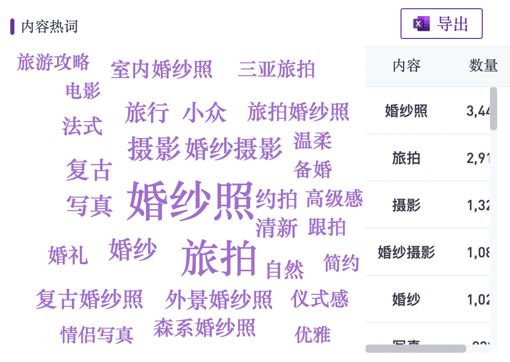 小红书疑难解答 - 账号违规/定位/引流/投放答案都在这