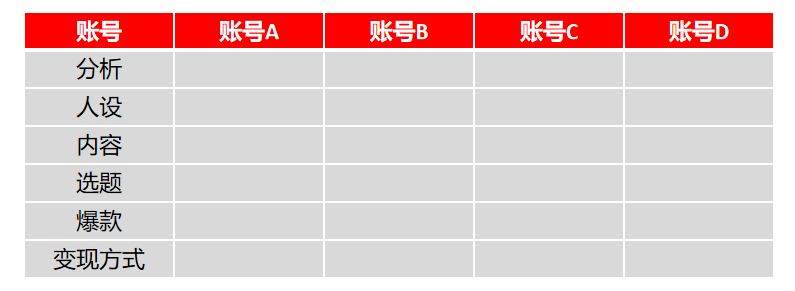 小红书疑难解答 - 账号违规/定位/引流/投放答案都在这