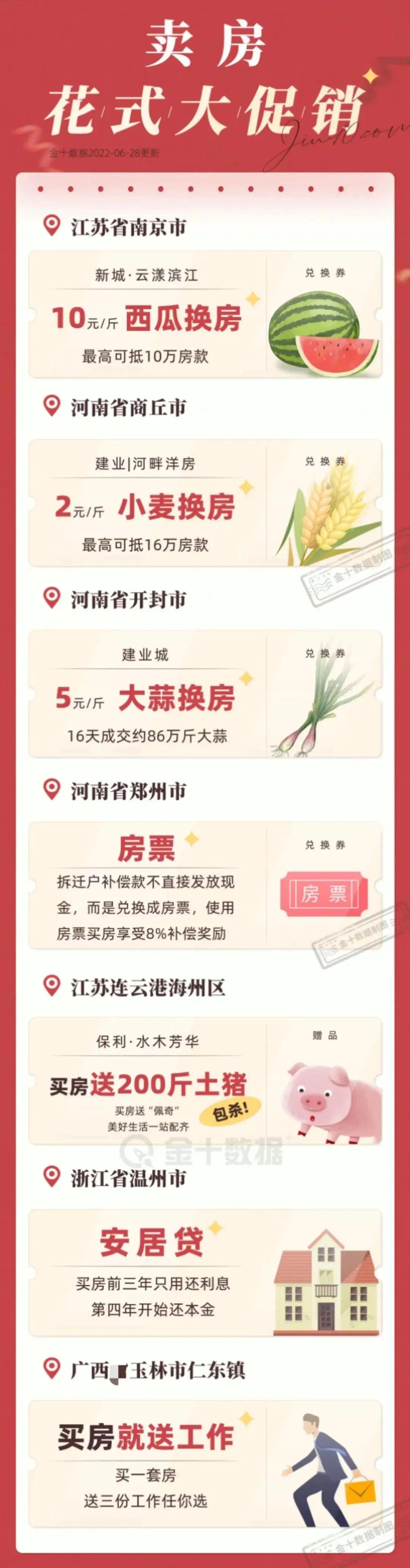 西瓜换房 - 房地产营销的推广策略手段，学会了吗？