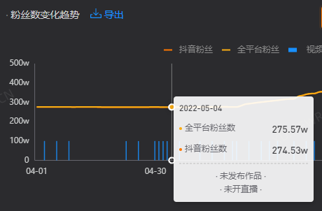 抖音爆款内容如何打造？解析李宗恒的视频涨粉之路！