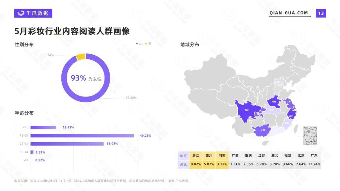 小红书数据平台：2022年5月彩妆行业数据洞察报告