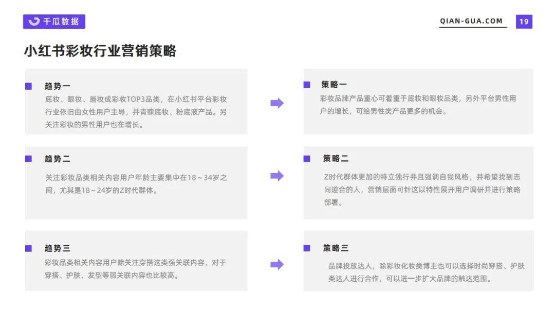 小红书数据平台：2022年5月彩妆行业数据洞察报告