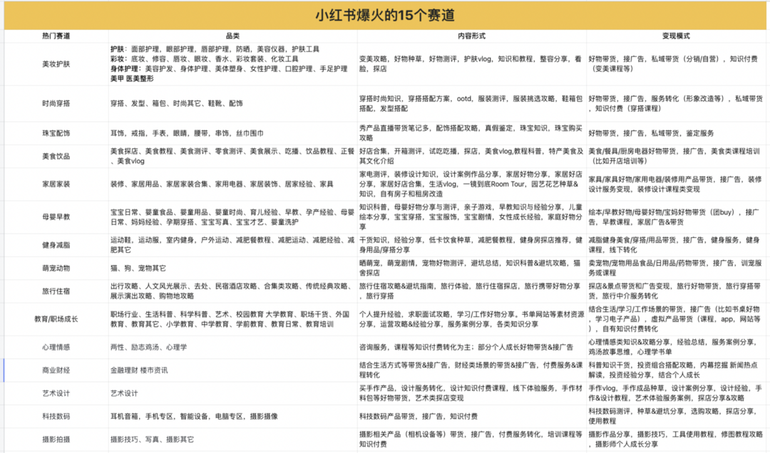 小红书问答手册V1.0：一份关于账号定位、引流、违规、投放的小红书百科【建议收藏】