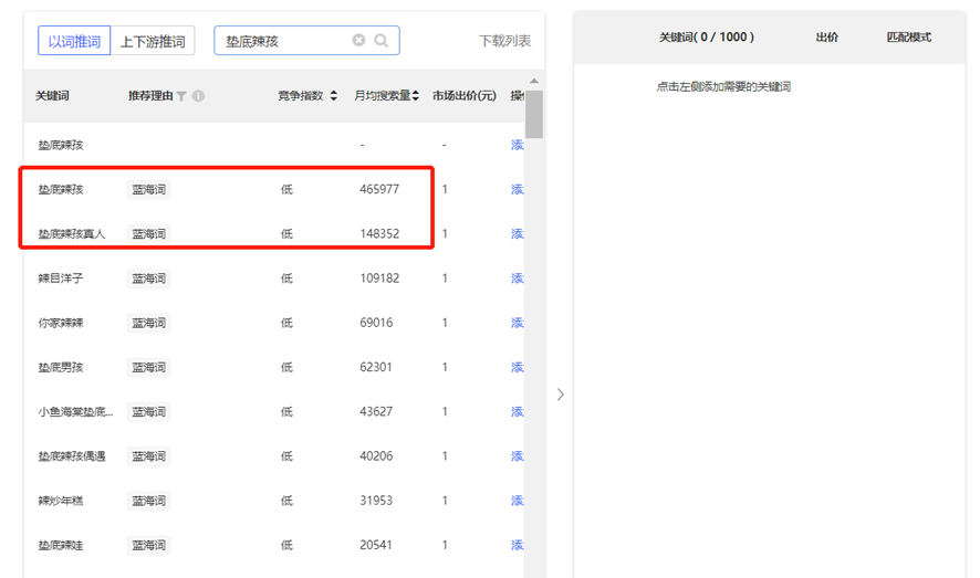 2个月涨粉超900万，垫底辣孩做对了什么？