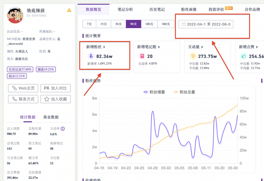 2个月涨粉超900万，垫底辣孩做对了什么？