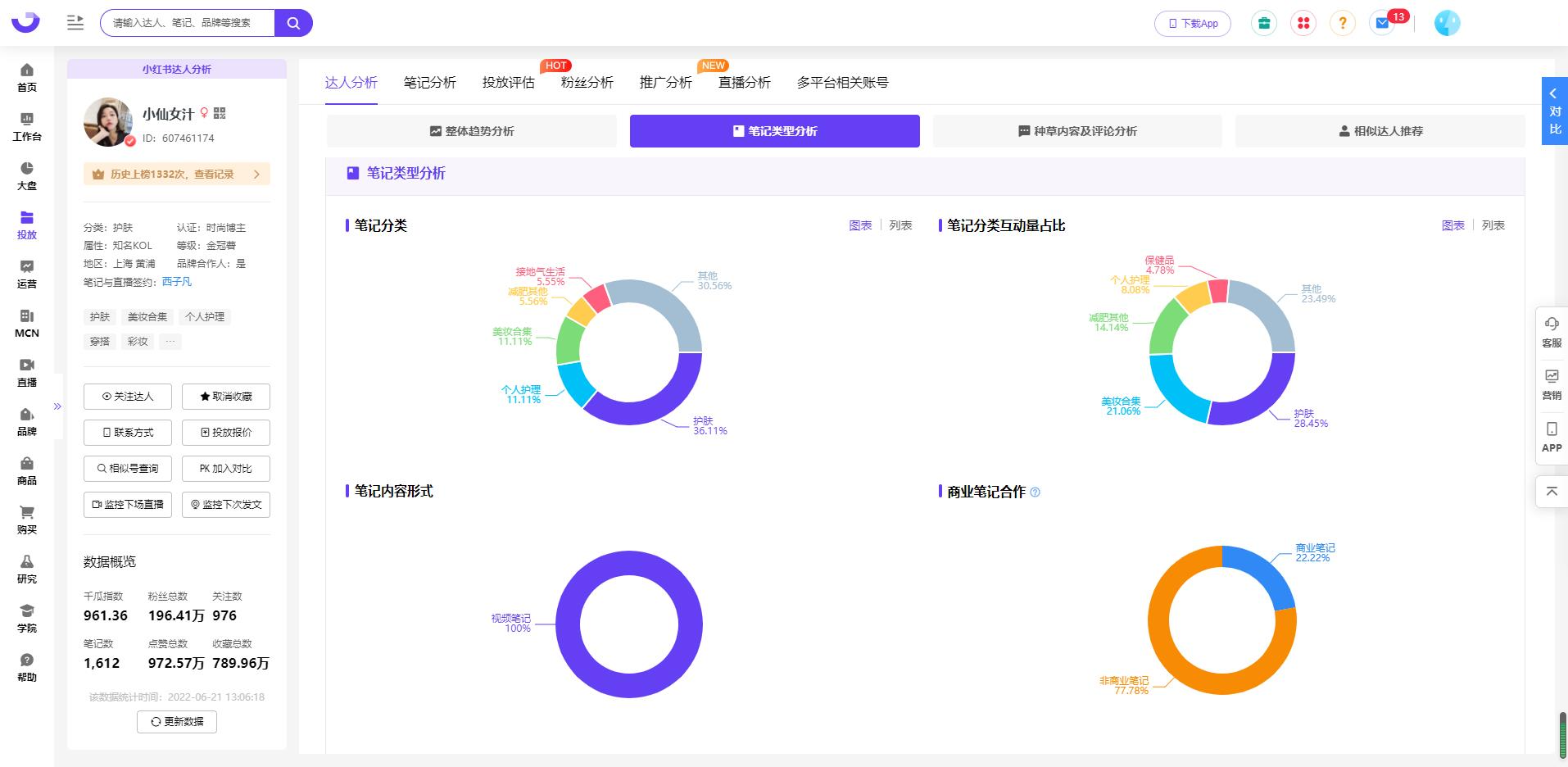 小红书优质视频达人怎么找？巧用小红书数据查询工具快速找达人