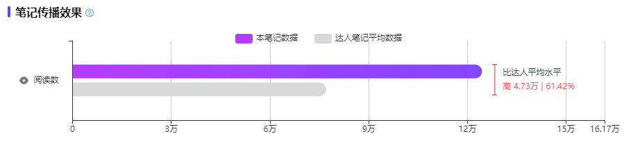 小红书数据分析平台 | 种草力？爆文率？小红书优质达人筛选！