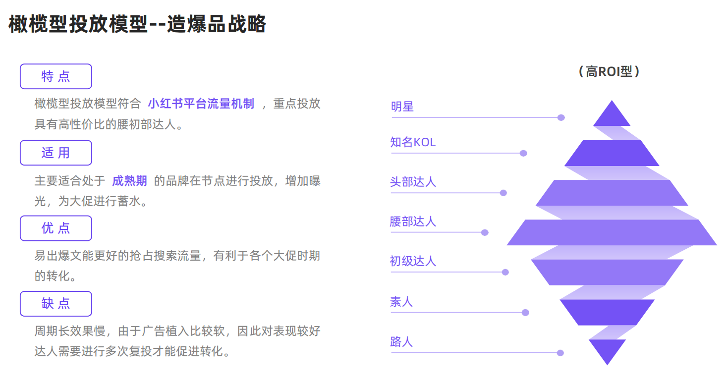 小红书数据分析平台 | 种草力？爆文率？小红书优质达人筛选！