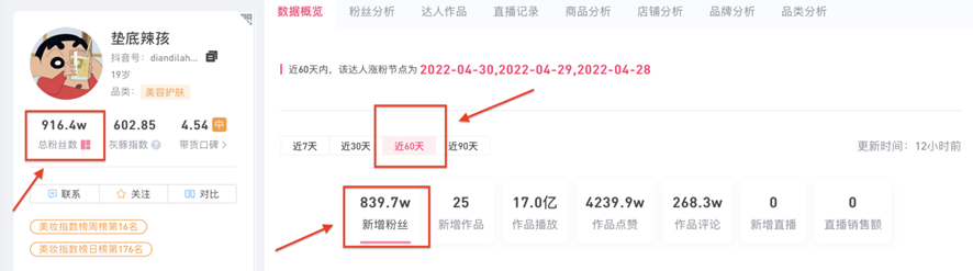 2个月涨粉超900万，垫底辣孩做对了什么？