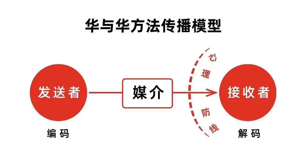 研究100+小红书热门标题，我总结小红书标题的万能公式。