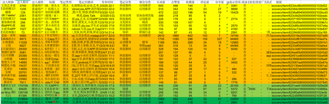 小红书问答手册V1.0：一份关于账号定位、引流、违规、投放的小红书百科【建议收藏】