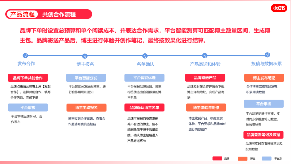 小红书问答手册V1.0：一份关于账号定位、引流、违规、投放的小红书百科【建议收藏】