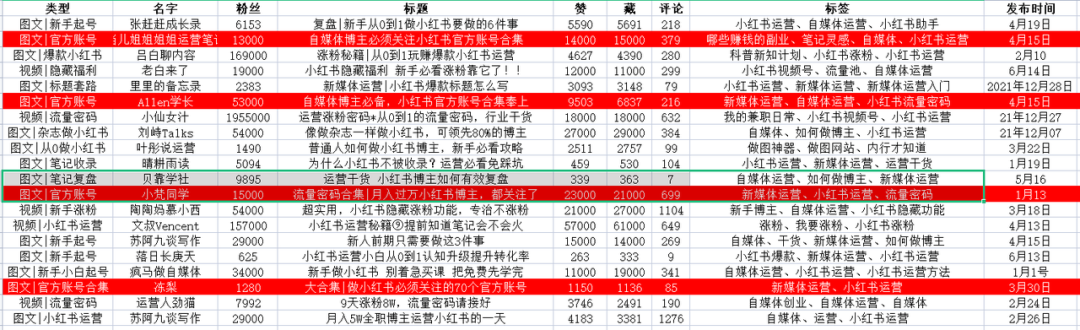 小红书搜索流量机制是什么样？搜索排名怎么做？