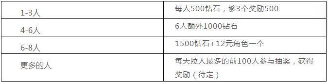 手游活动策划怎么做 - 完整的手游活动策划案模板奉上！