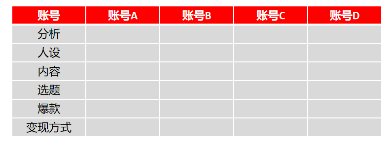 小红书问答手册V1.0：一份关于账号定位、引流、违规、投放的小红书百科【建议收藏】