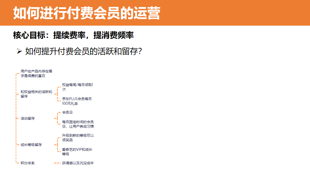 从0到1搭建和运营付费会员体系方案（建议收藏）