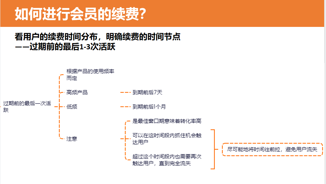 从0到1搭建和运营付费会员体系方案（建议收藏）