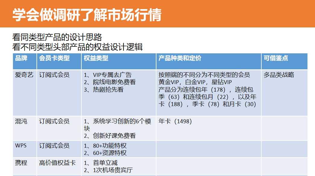 从0到1搭建和运营付费会员体系方案（建议收藏）