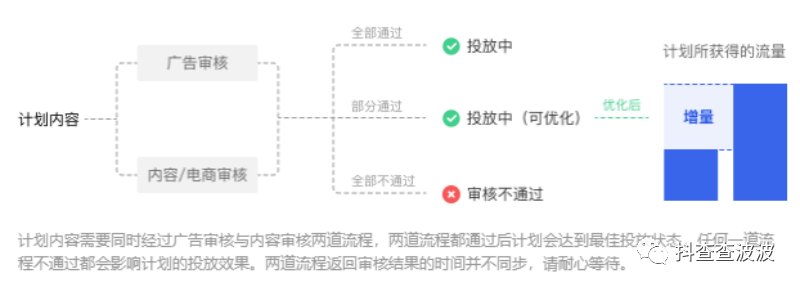 抖音流量生态的核心运营逻辑