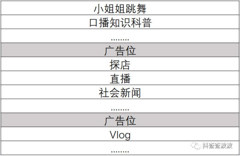 抖音流量生态的核心运营逻辑