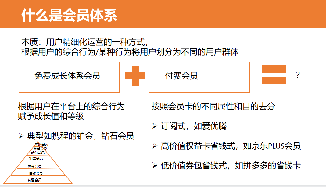 从0到1搭建和运营付费会员体系方案（建议收藏）