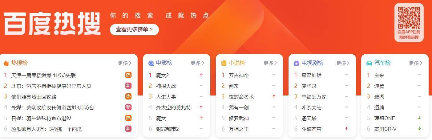 百度风云榜 - 百度热搜让你的搜索，成就热点