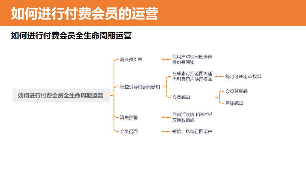 从0到1搭建和运营付费会员体系方案（建议收藏）