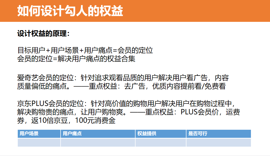 从0到1搭建和运营付费会员体系方案（建议收藏）