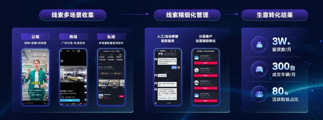 线索型商家能不能做抖音 - 一文掌握线索型商家玩转抖音方法！