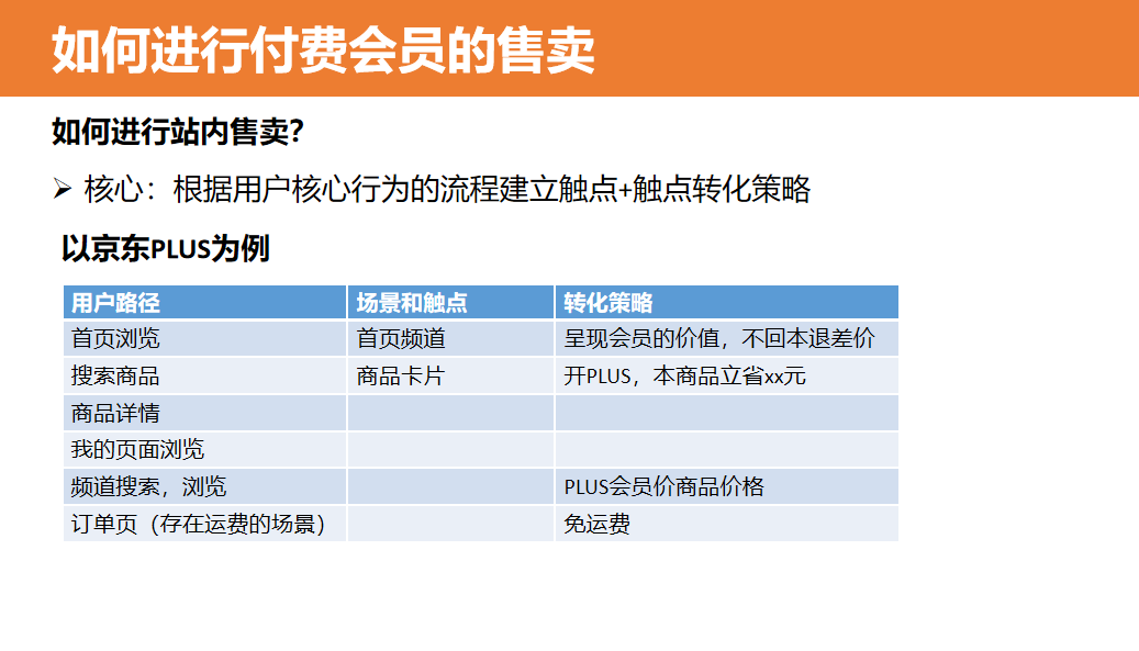 从0到1搭建和运营付费会员体系方案（建议收藏）