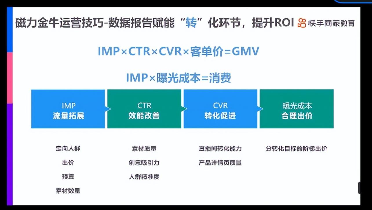 磁力金牛高效投放指南