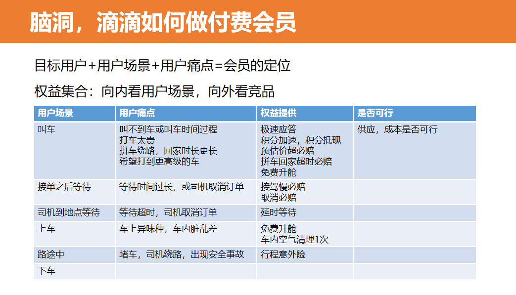 从0到1搭建和运营付费会员体系方案（建议收藏）