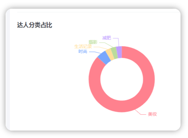 小红书竞品分析怎么做 - 三点带你详细了解！