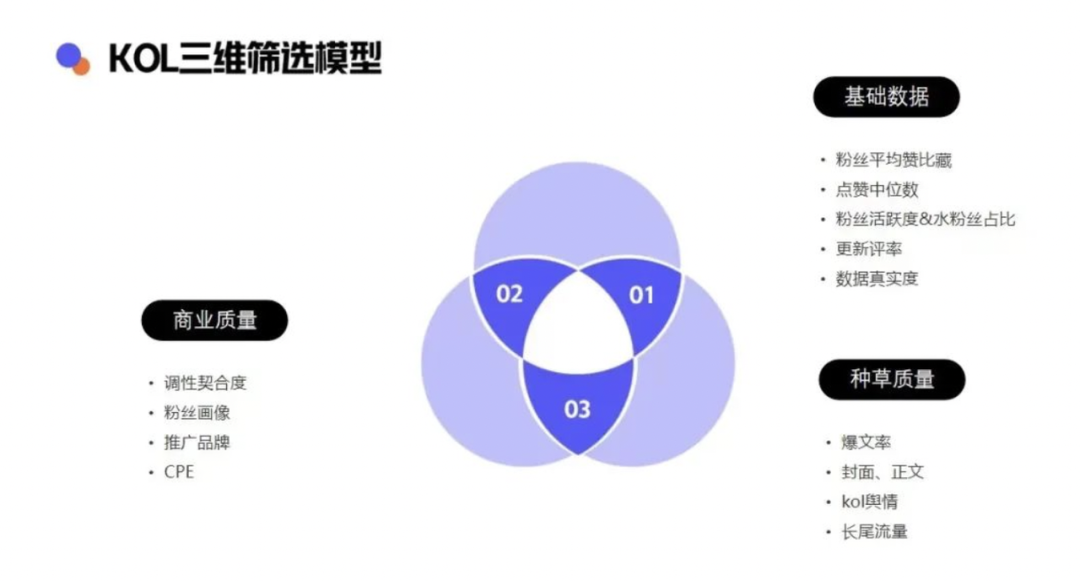 如何筛选小红书优质博主？零基础博主投放攻略V1.0