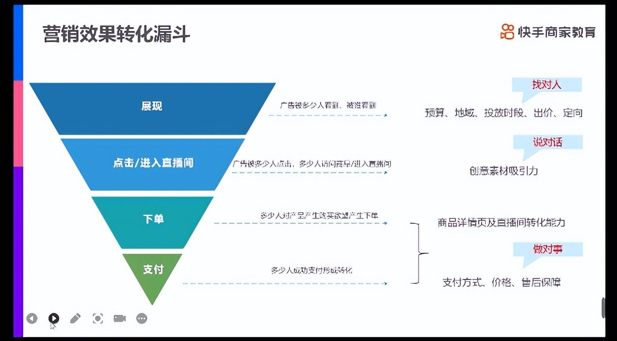 磁力金牛高效投放指南