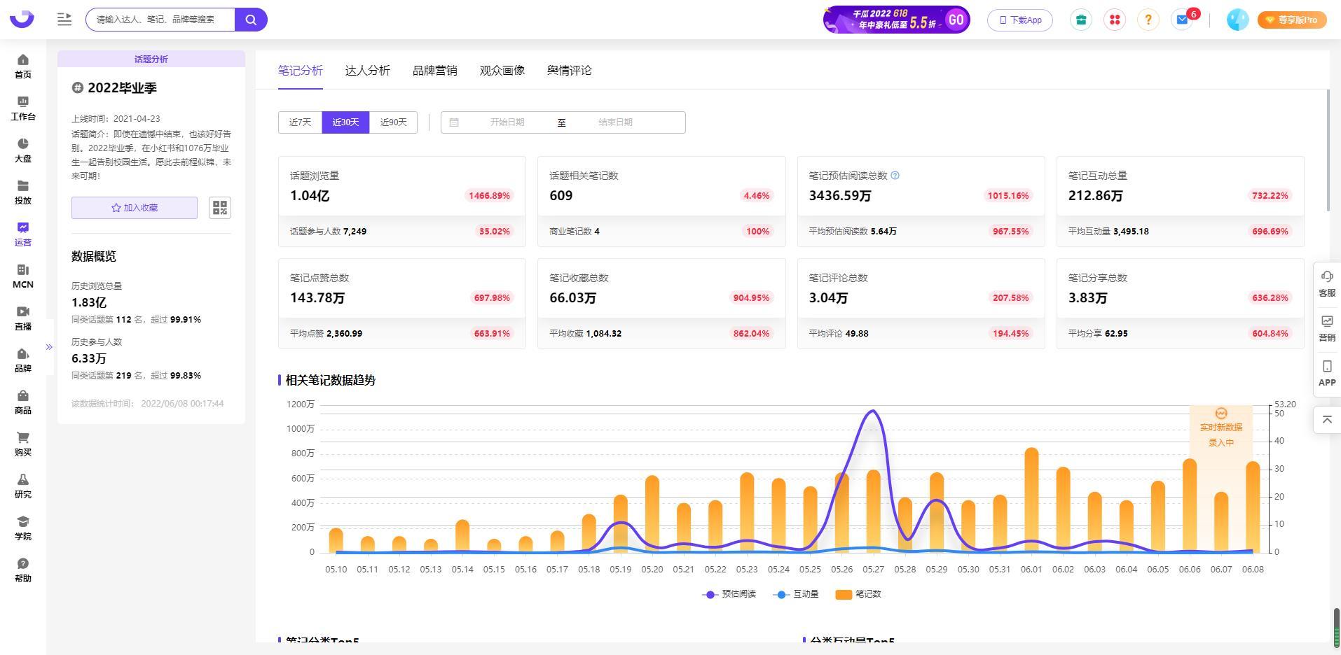 浏览量破亿，毕业季话题登小红书热榜，品牌如何借势打动Z世代的心？