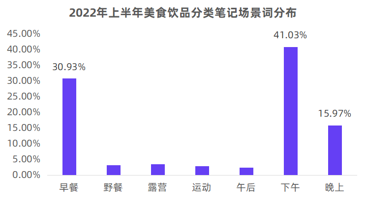 官方图鉴解读丨透视小红书内容营销下半场