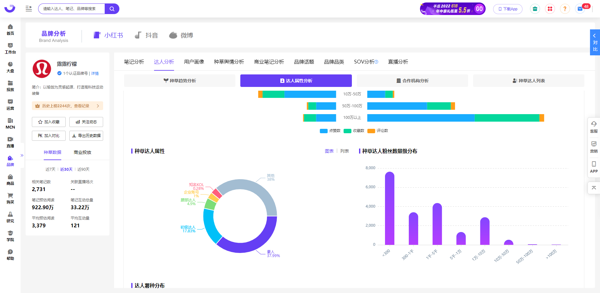 小红书账号数据分析 | 小红书品牌营销4步走，玩转消费市场火出圈！