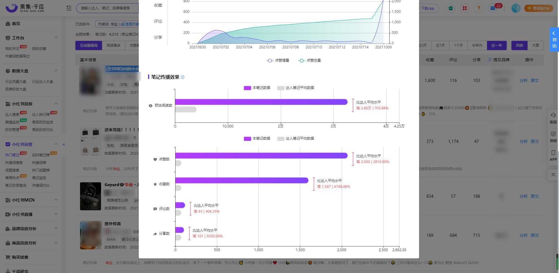 浏览量破亿，毕业季话题登小红书热榜，品牌如何借势打动Z世代的心？