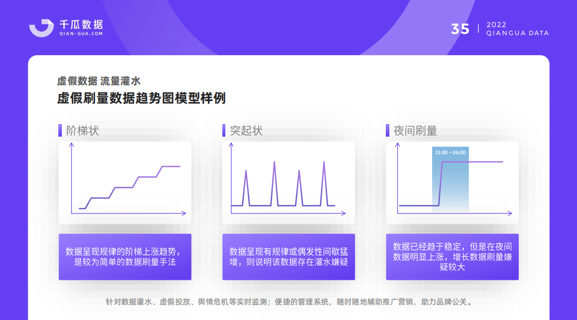 品牌笔记真实效果如何？小红书数据检测，须掌握这2个要点…