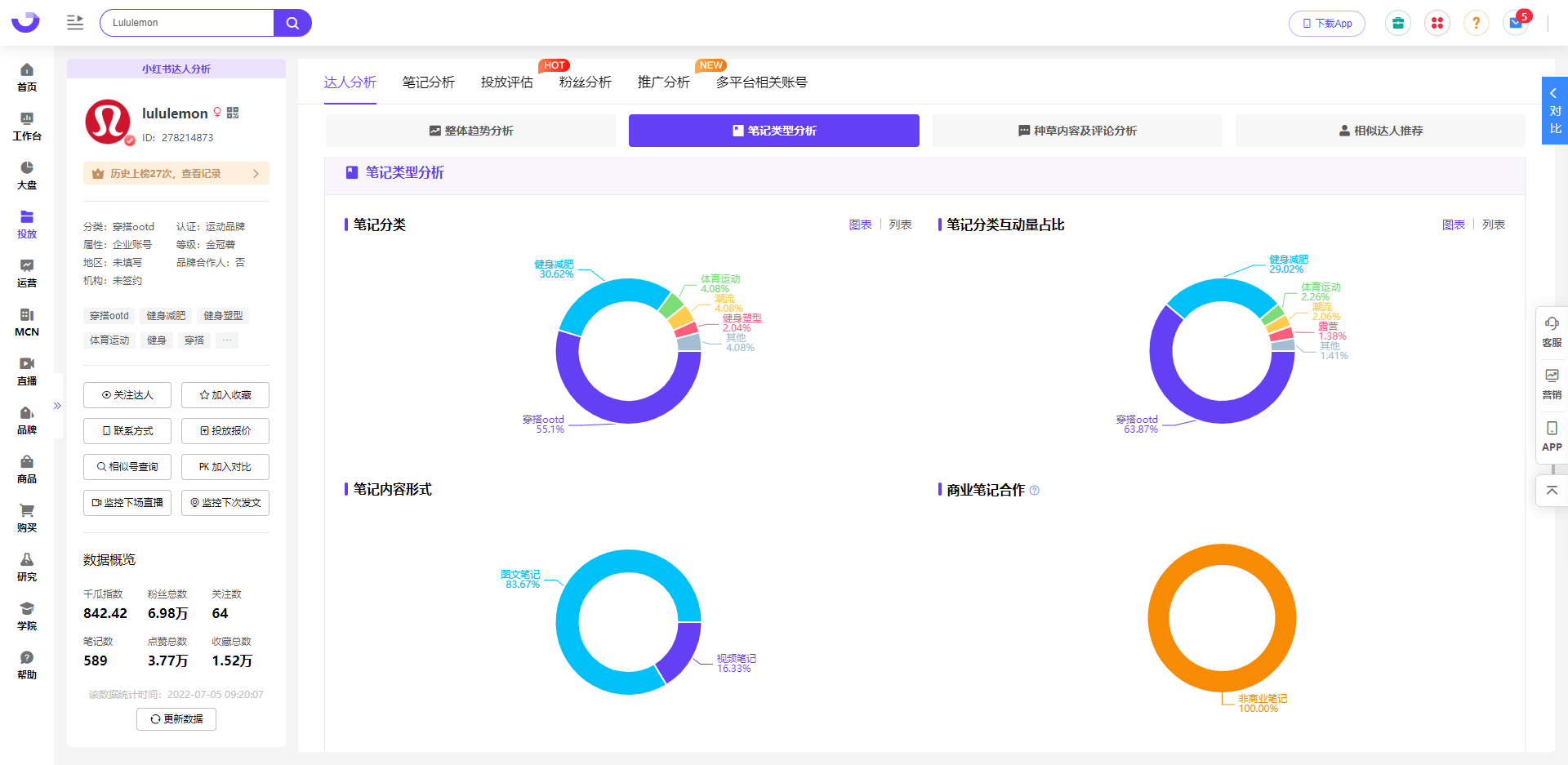 小红书账号数据分析 | 小红书品牌营销4步走，玩转消费市场火出圈！