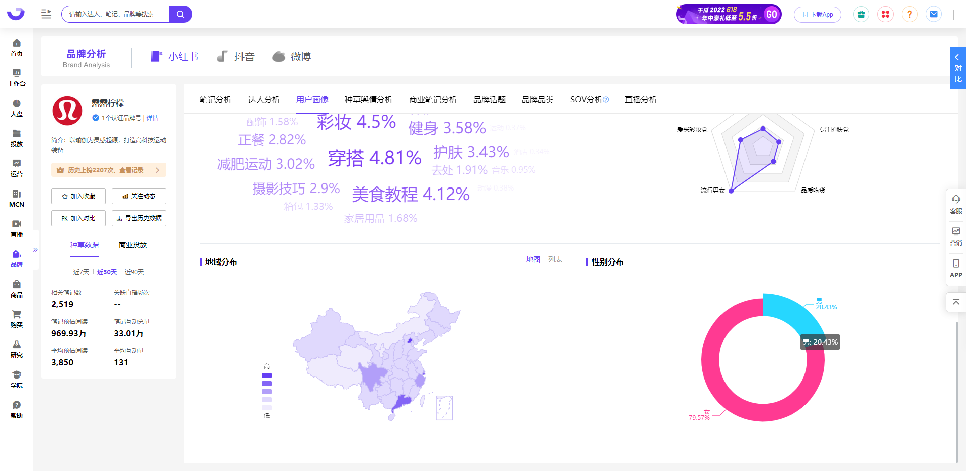 小红书账号数据分析 | 小红书品牌营销4步走，玩转消费市场火出圈！